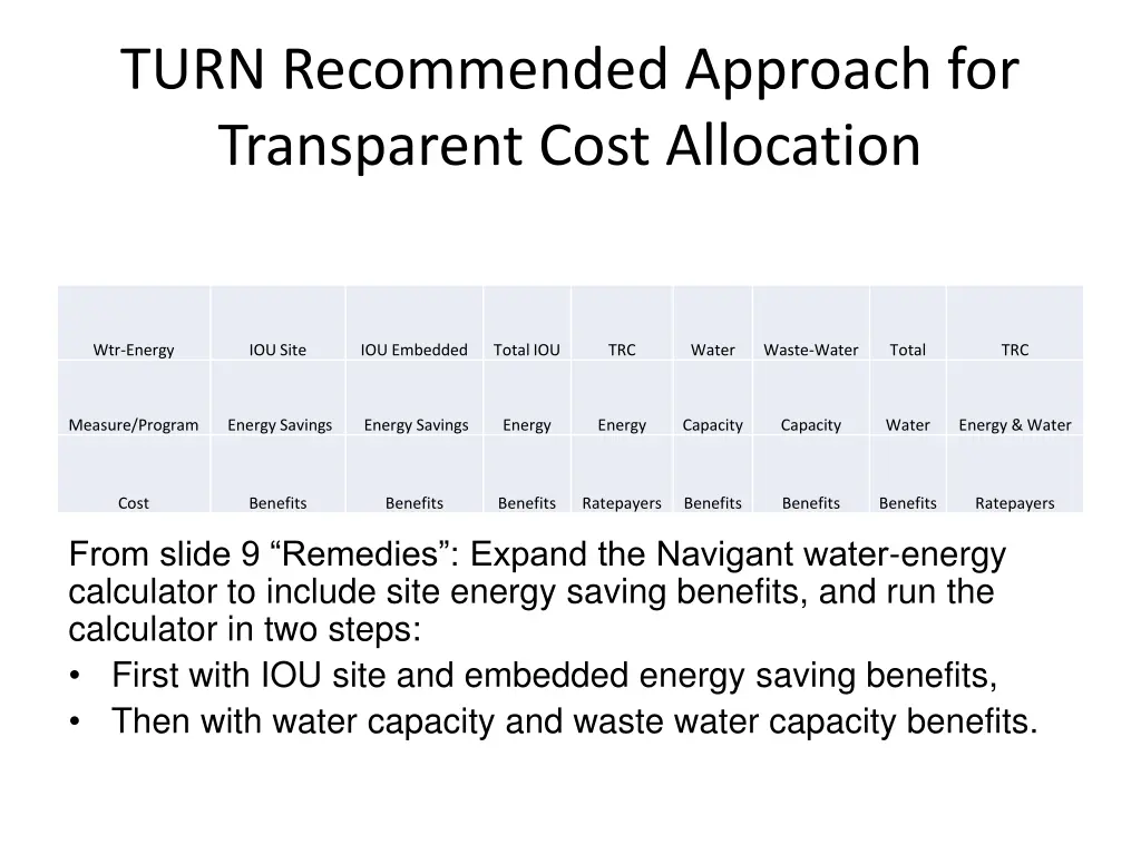 turn recommended approach for transparent cost