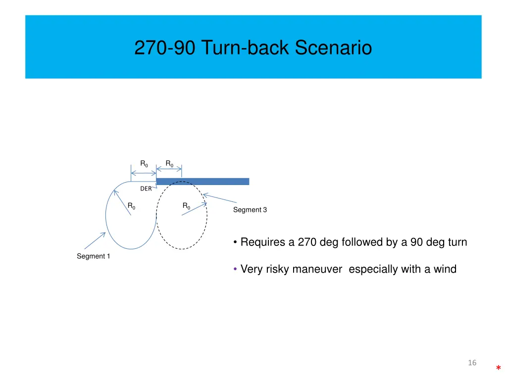 270 90 turn back scenario