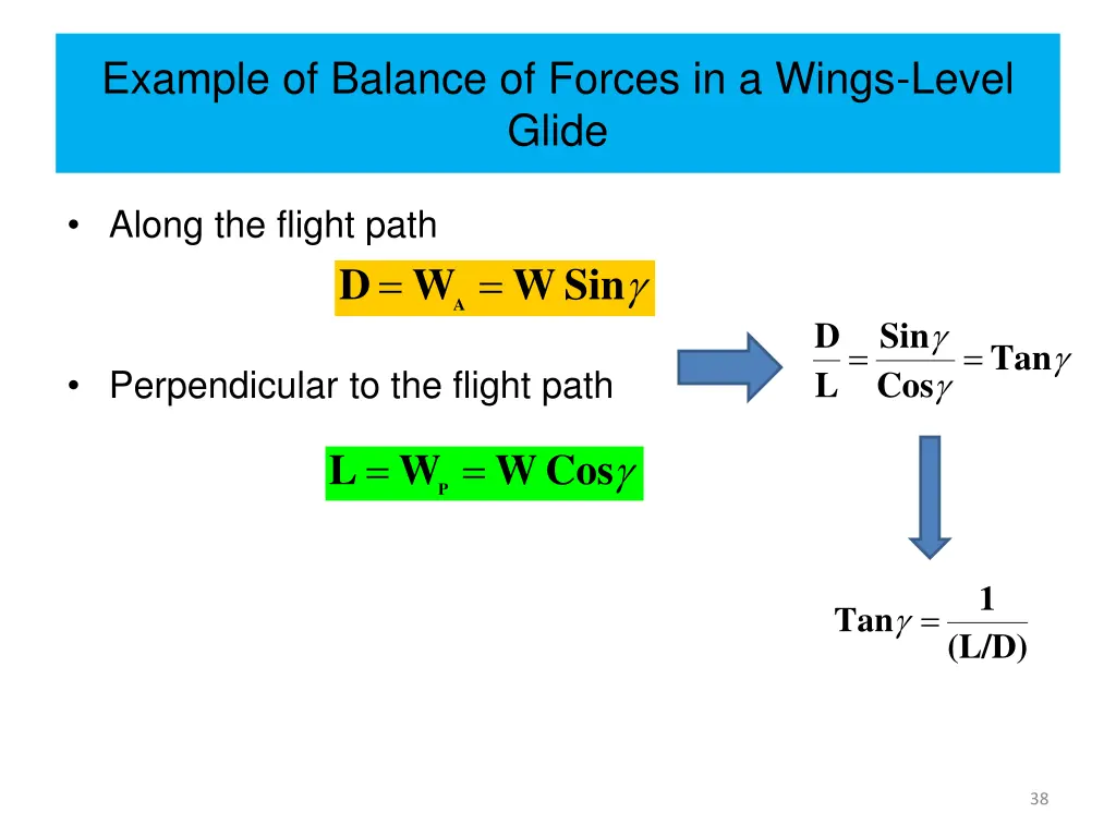 example of balance of forces in a wings level