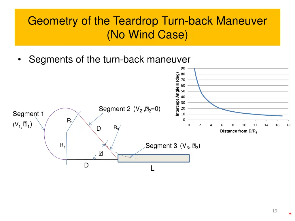 geometry of the teardrop turn back maneuver