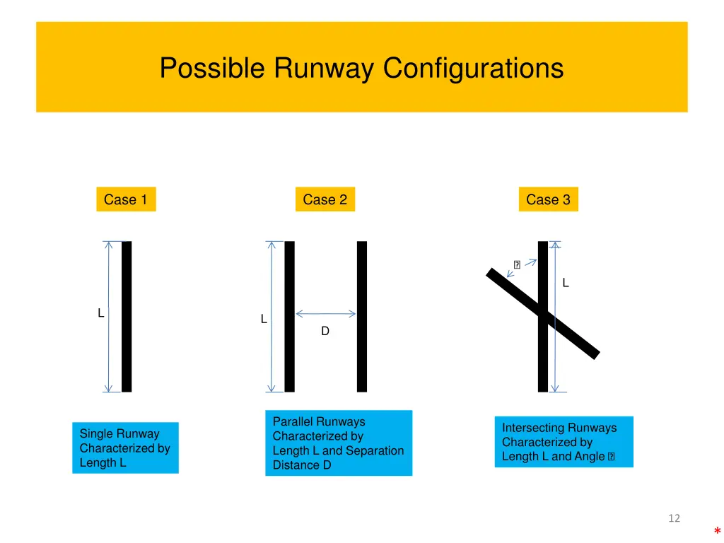 possible runway configurations