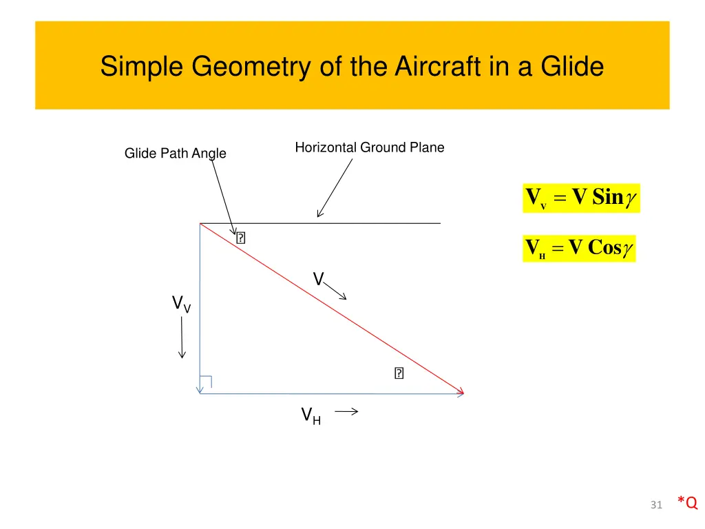 simple geometry of the aircraft in a glide