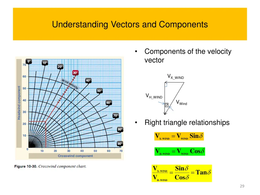 understanding vectors and components