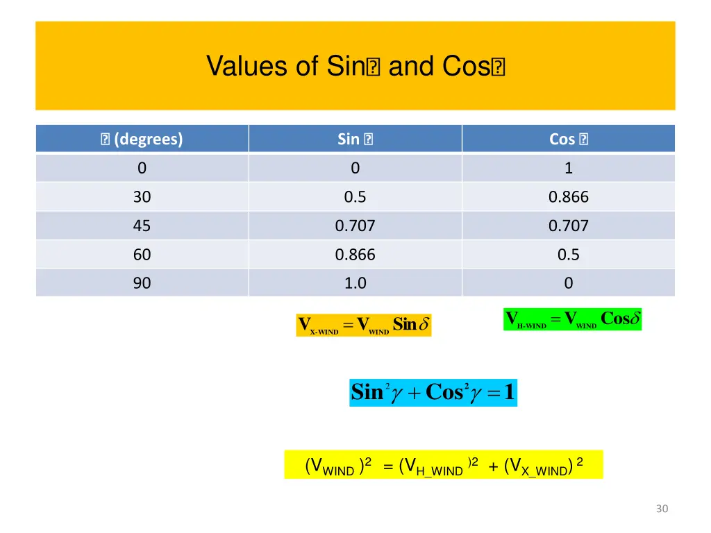 values of sin and cos