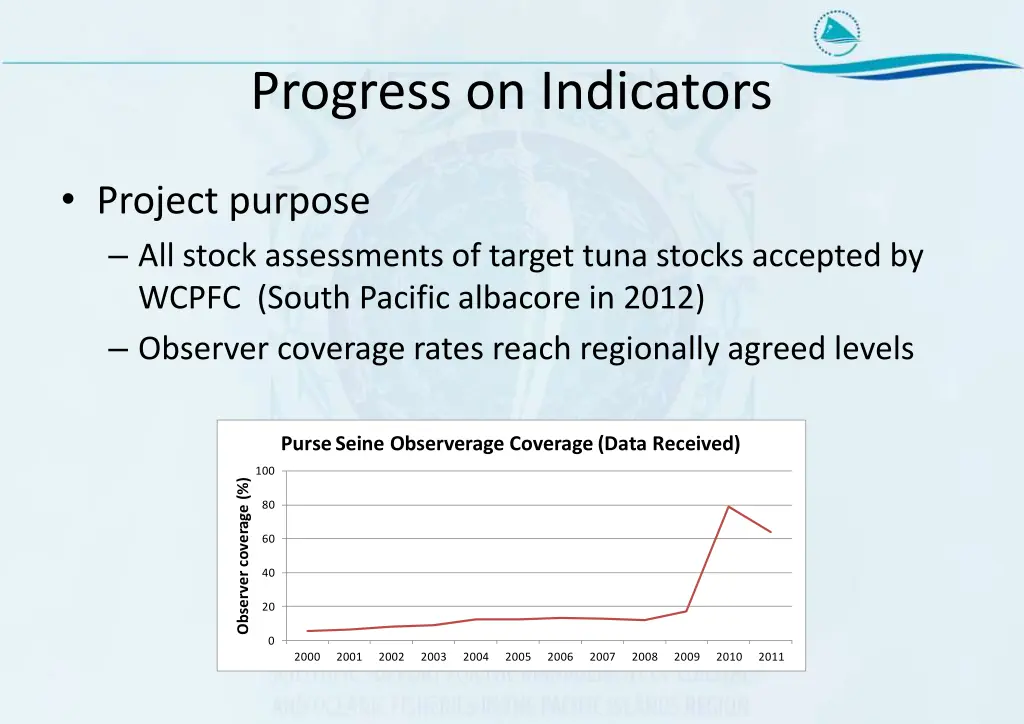 progress on indicators 1