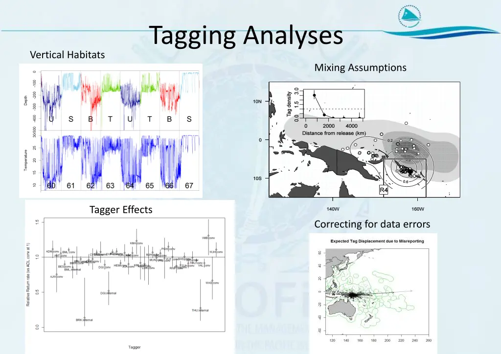 tagging analyses