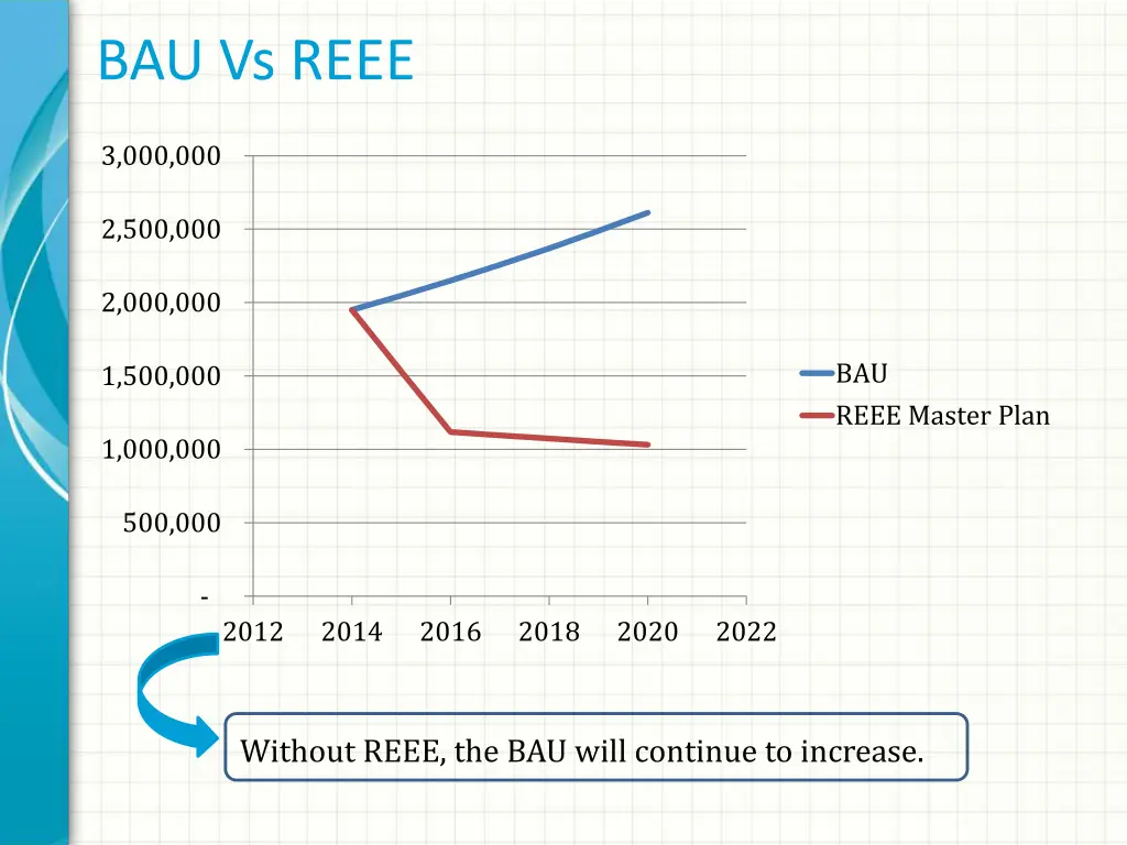 bau vs reee