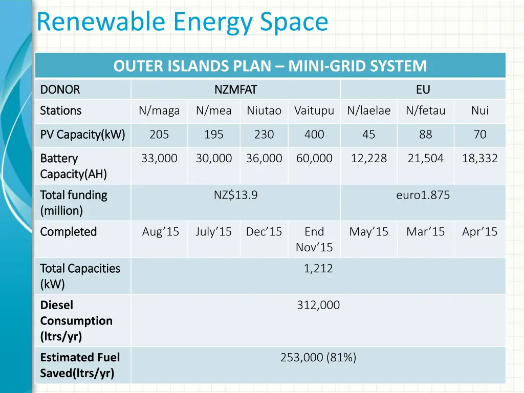 renewable energy space 1