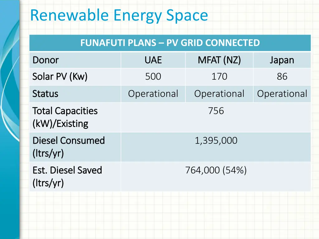 renewable energy space