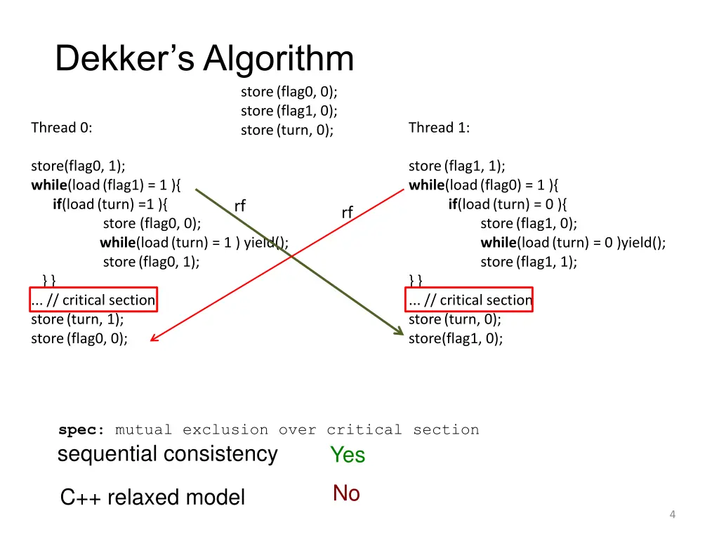 dekker s algorithm 1