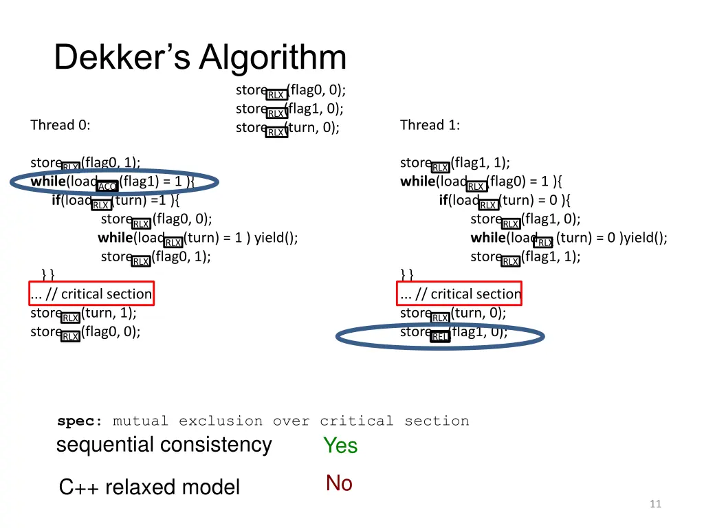 dekker s algorithm 4