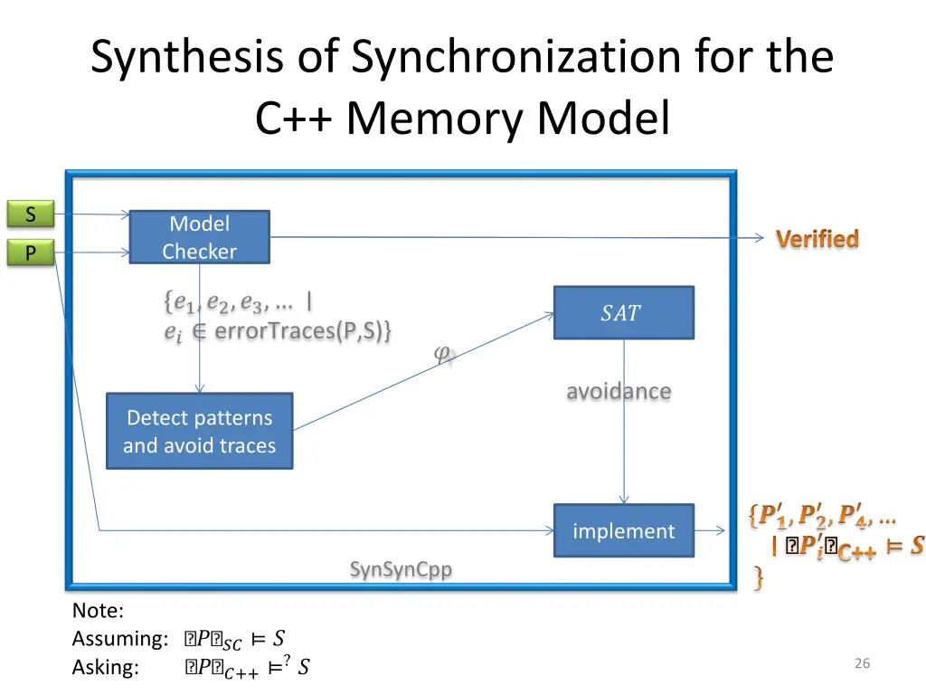 synthesis of synchronization for the c memory 1