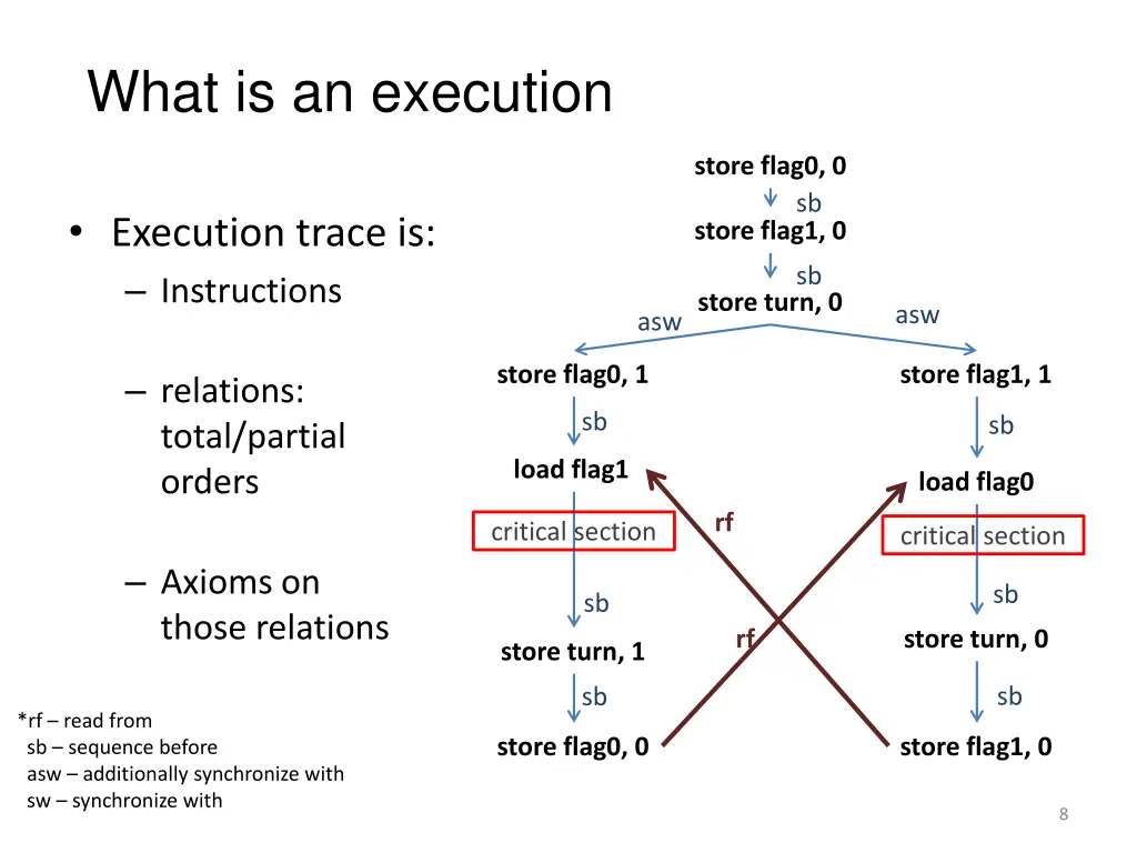 what is an execution