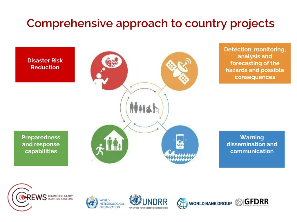 comprehensive approach to country projects