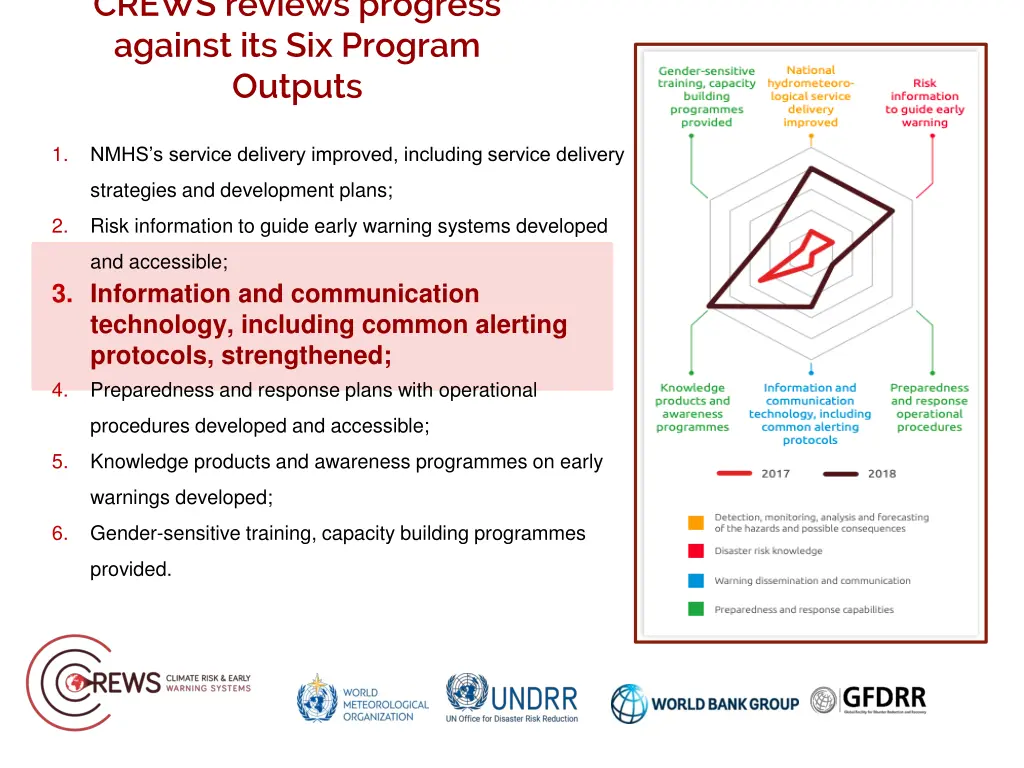 crews reviews progress against its six program