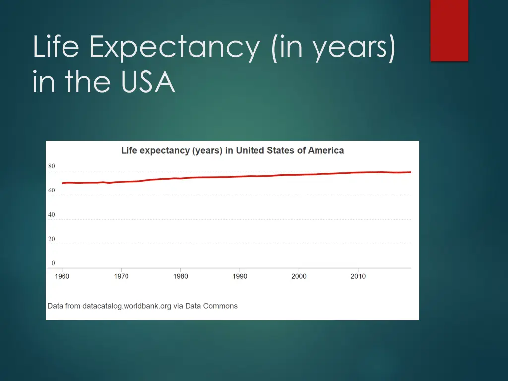 life expectancy in years in the usa