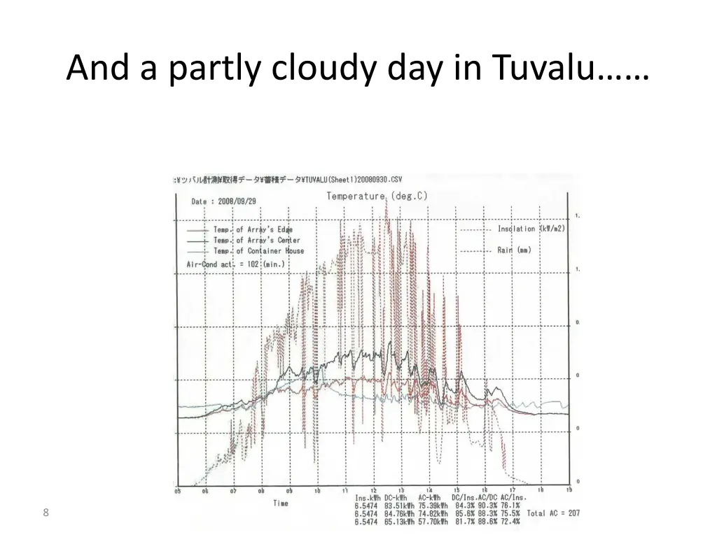 and a partly cloudy day in tuvalu