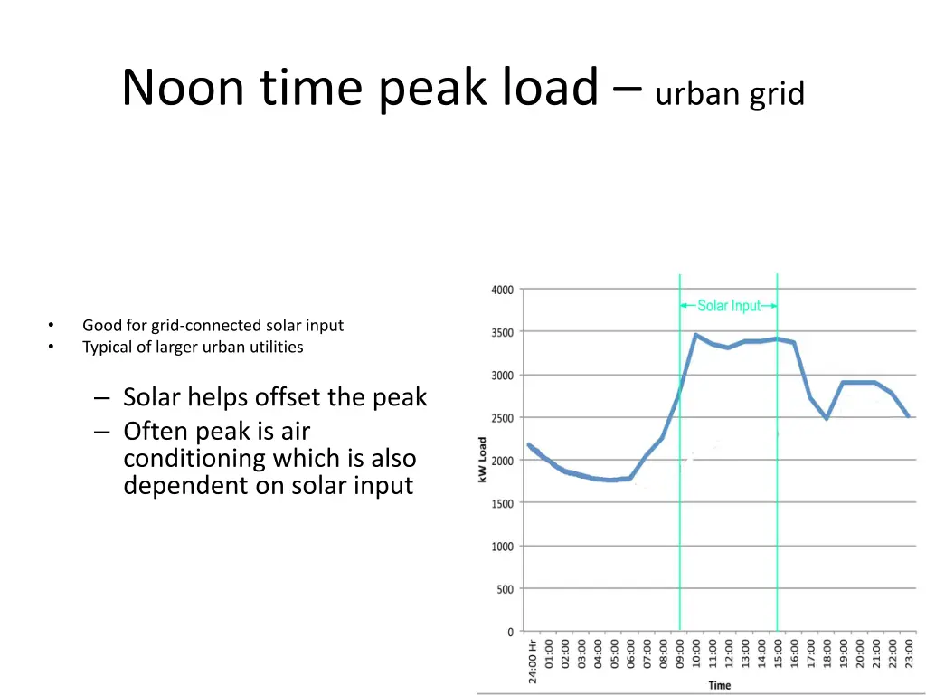 noon time peak load urban grid