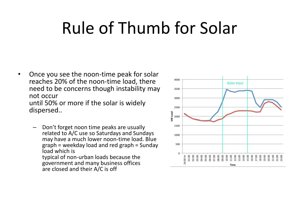 rule of thumb for solar