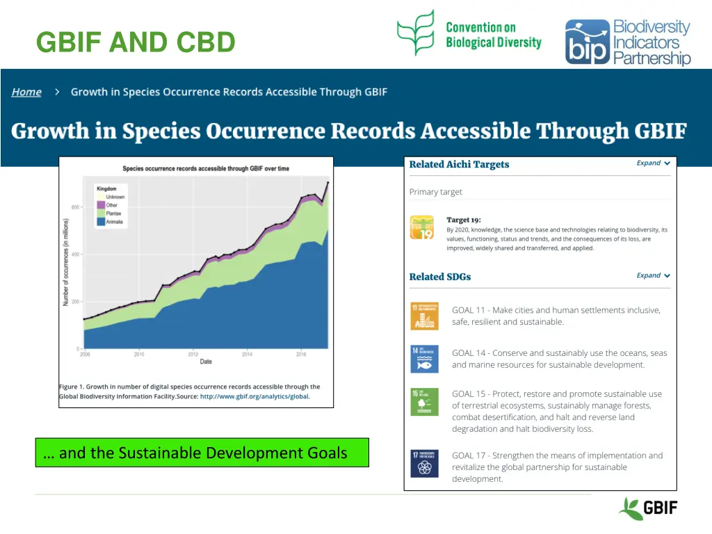 gbif and cbd 1