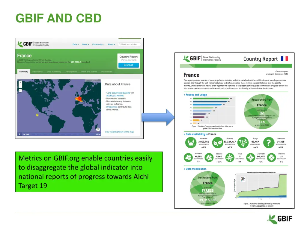 gbif and cbd 2