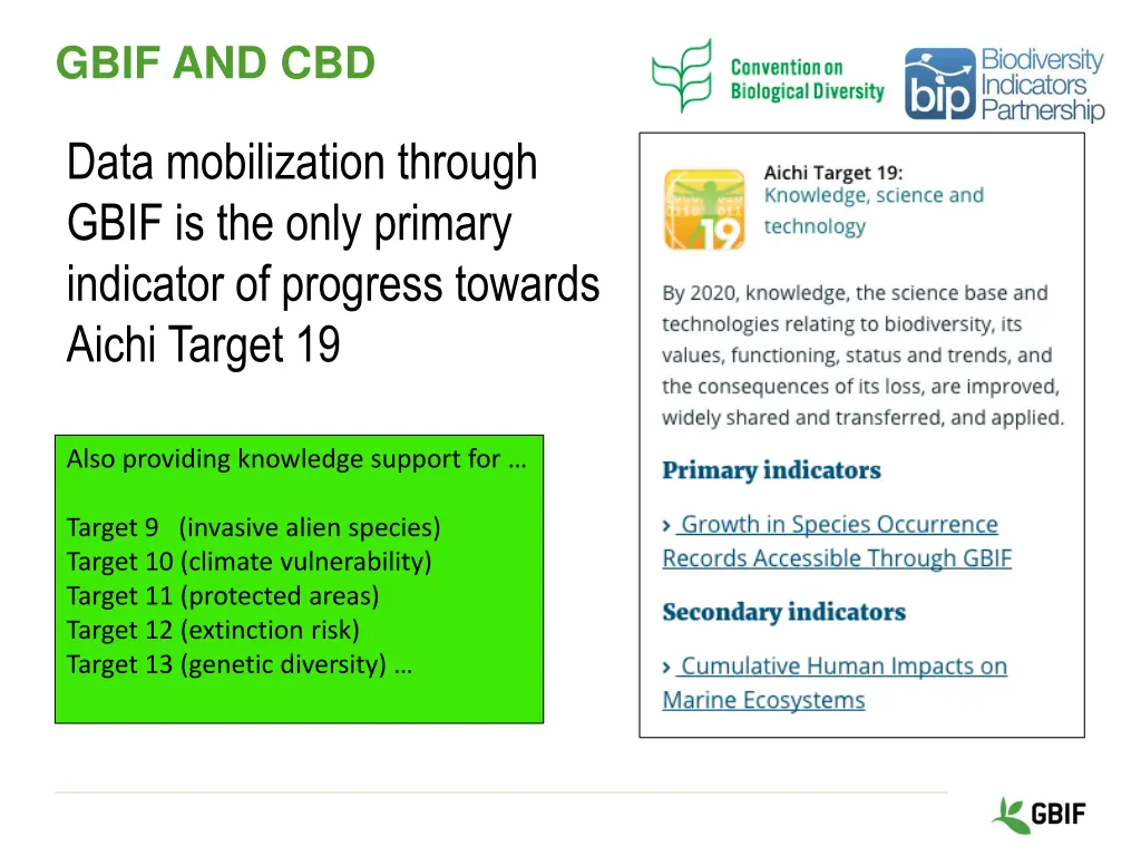 gbif and cbd