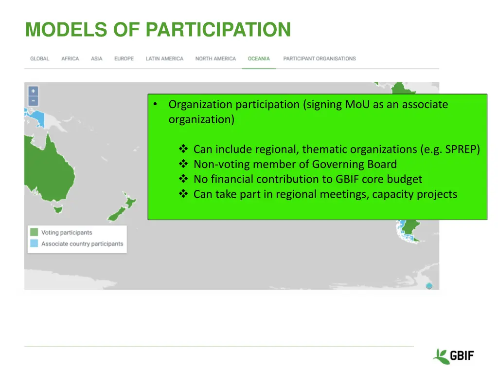 models of participation 1