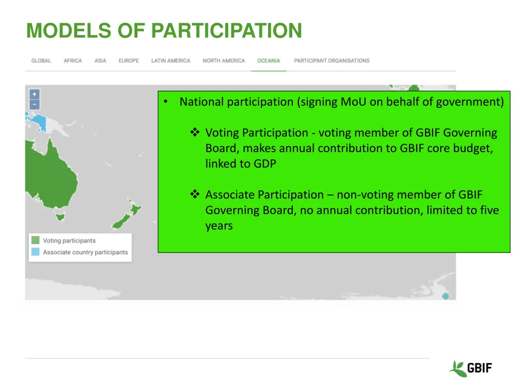 models of participation