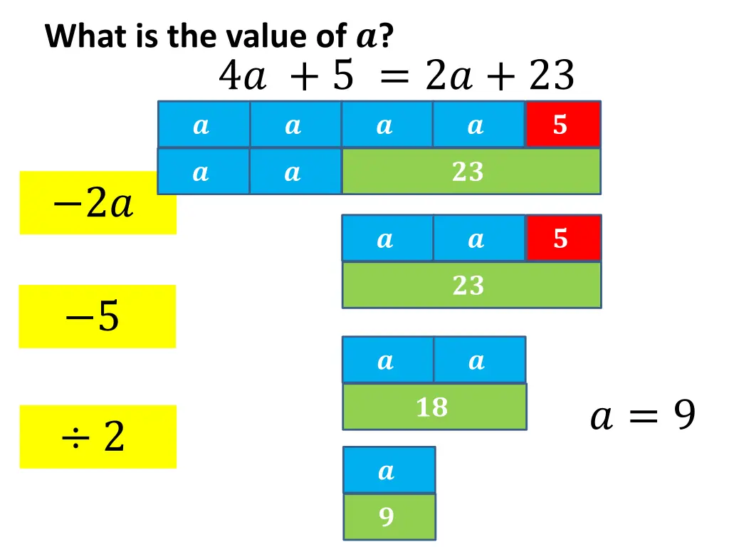 what is the value of 11