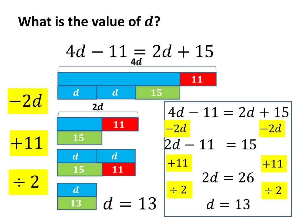 what is the value of 15