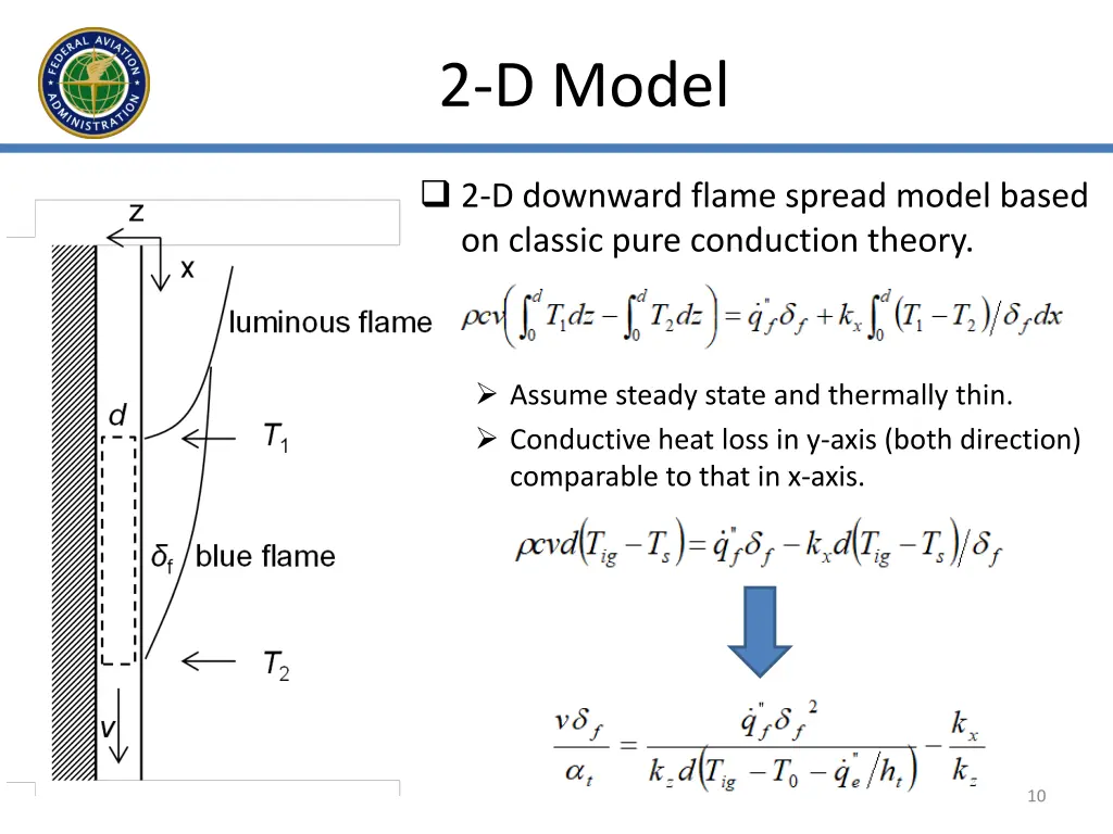 2 d model