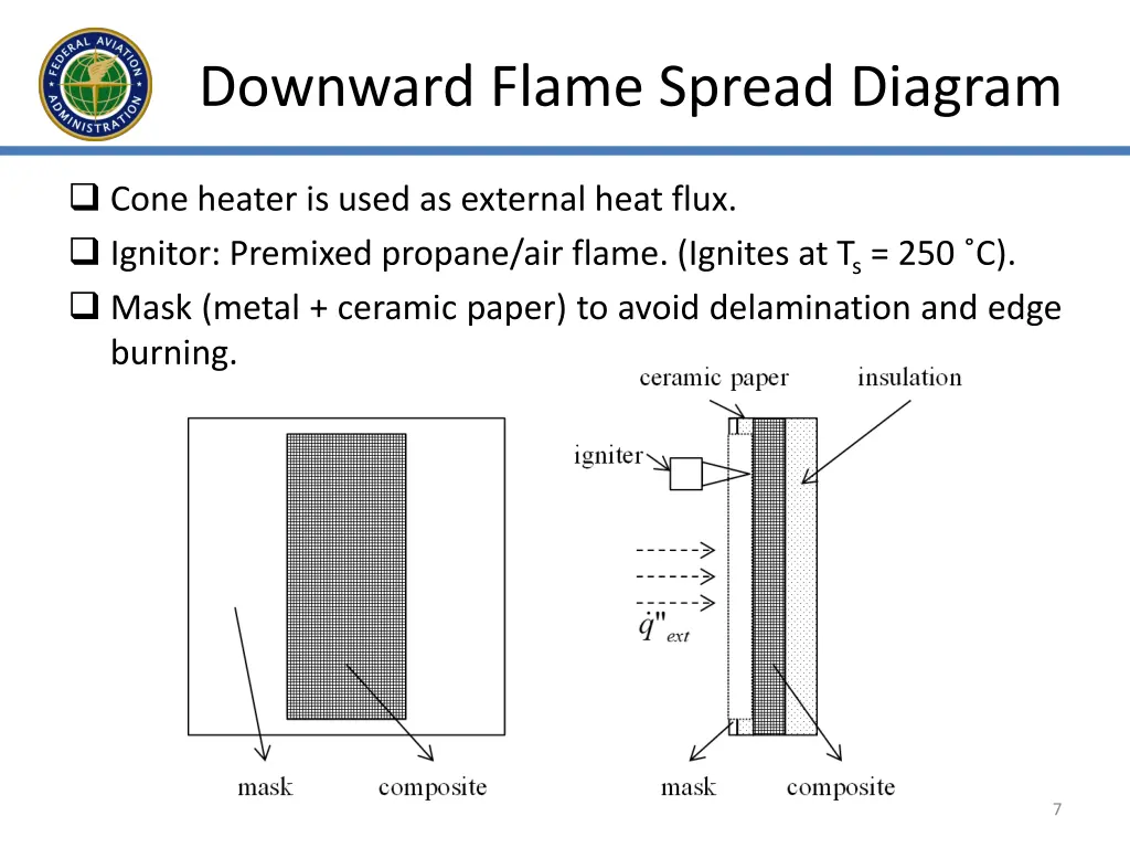 downward flame spread diagram