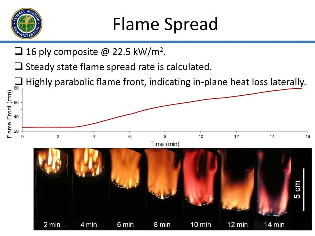 flame spread