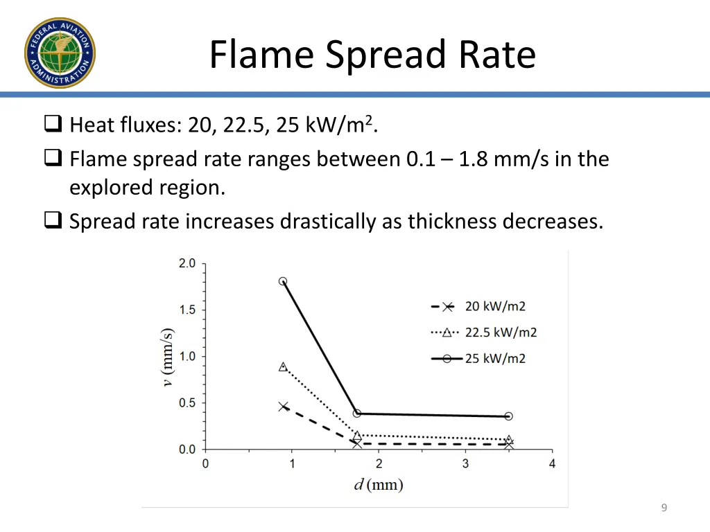 flame spread rate