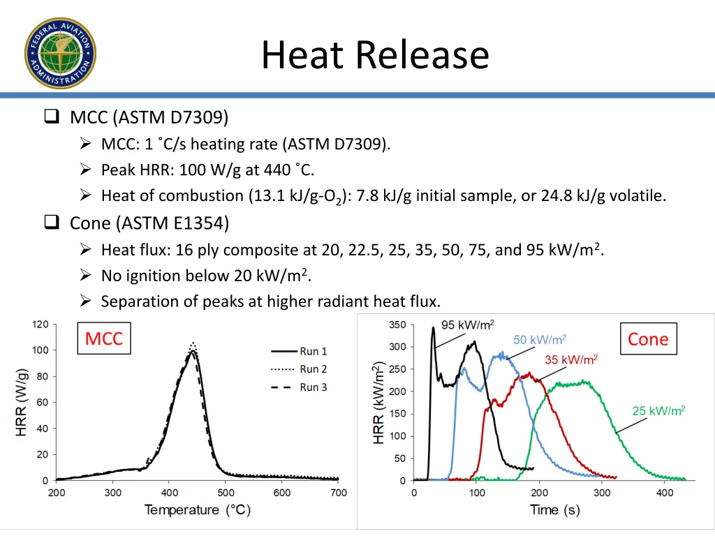 heat release