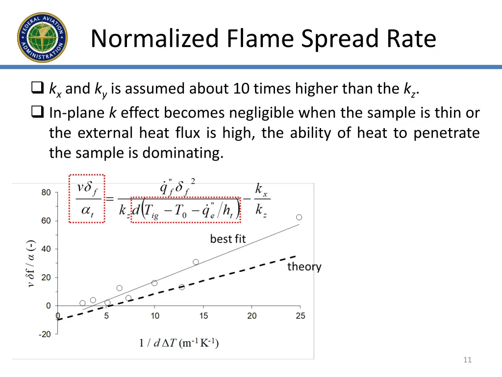 normalized flame spread rate