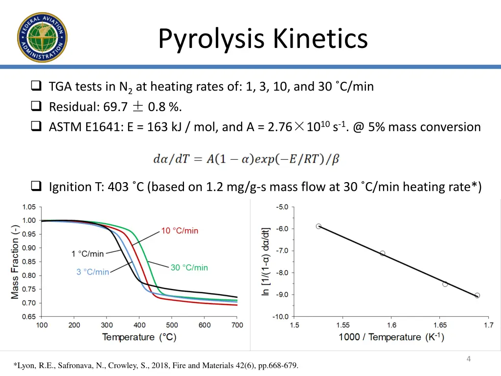 pyrolysis kinetics