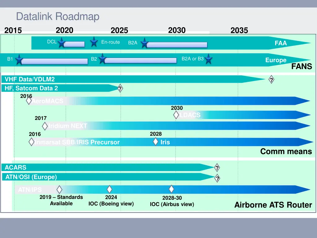 datalink roadmap 2020 2015