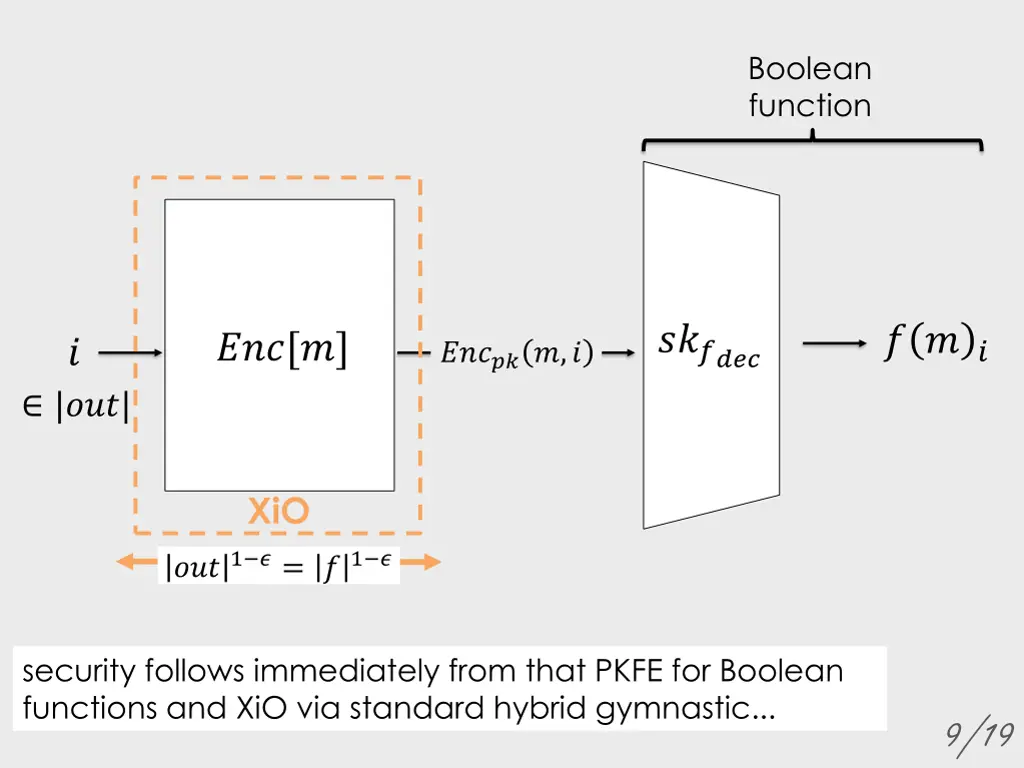 boolean function 1