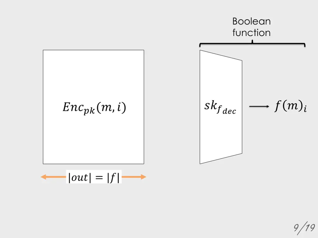 boolean function