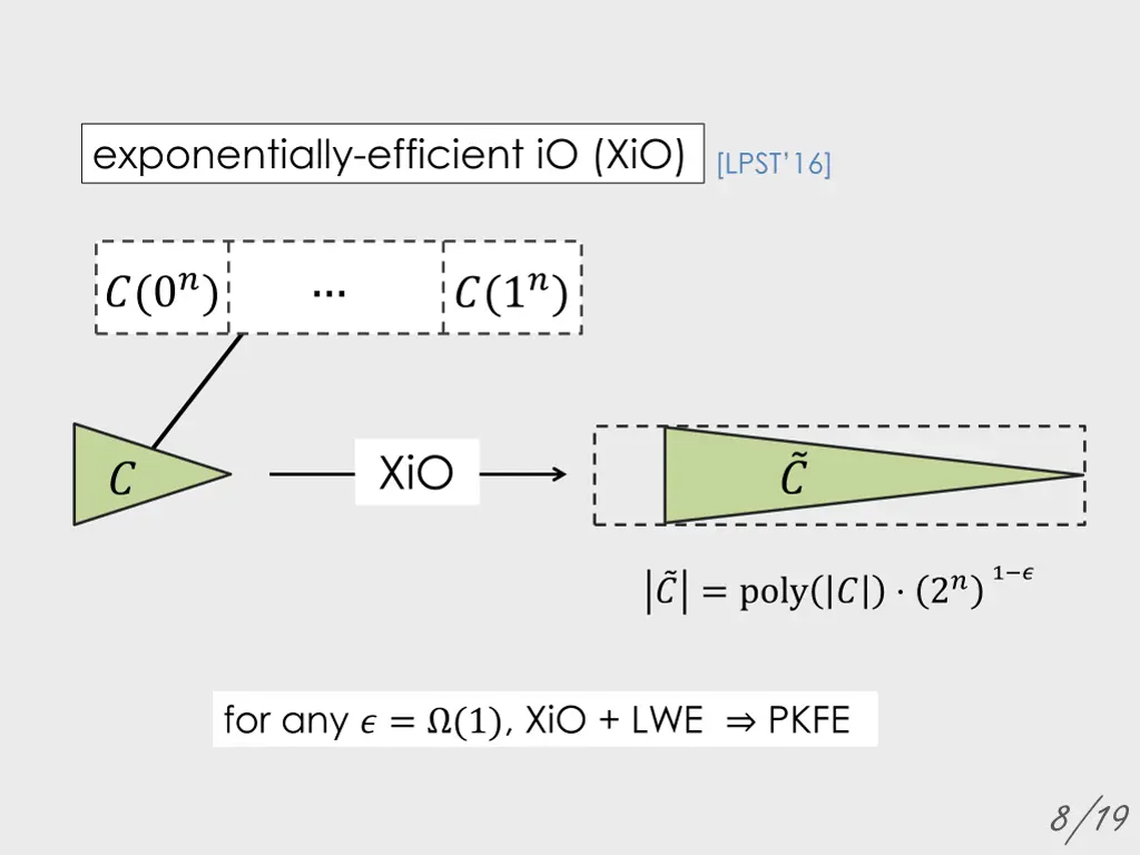 exponentially efficient io xio 1