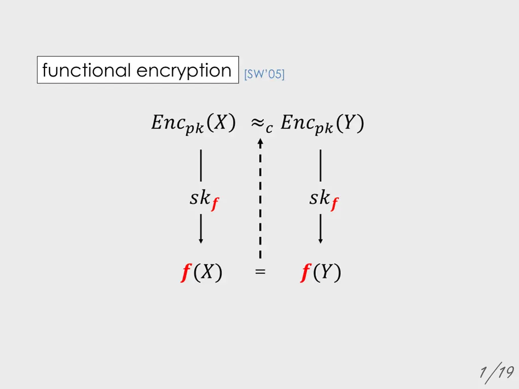 functional encryption