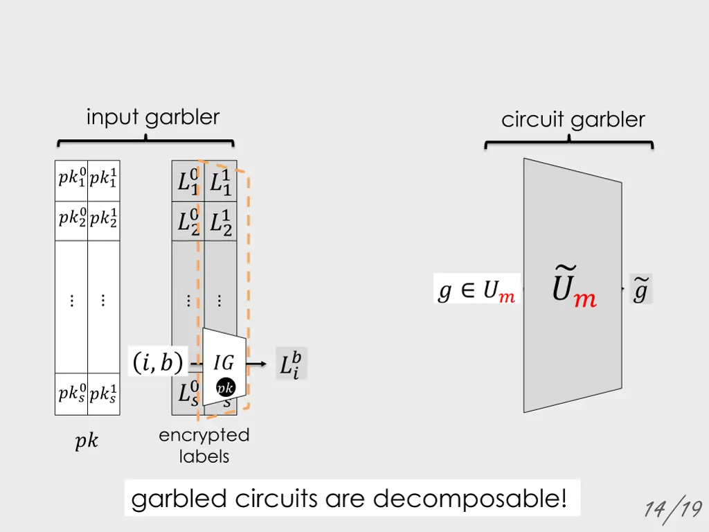 input garbler 1