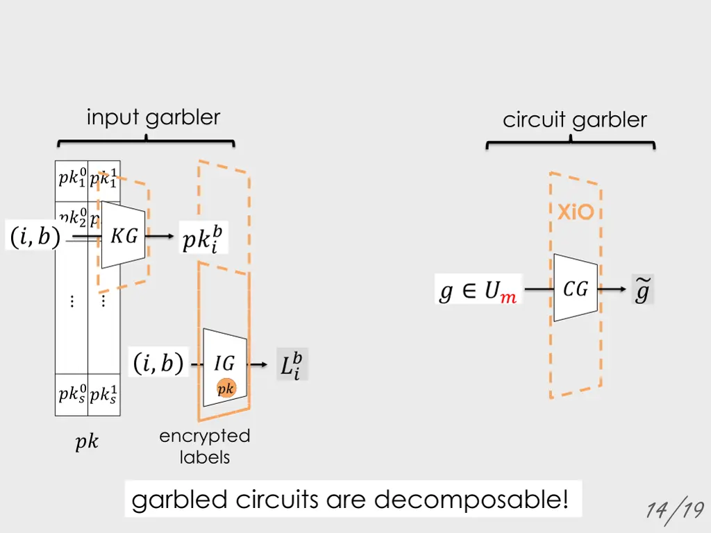 input garbler 2