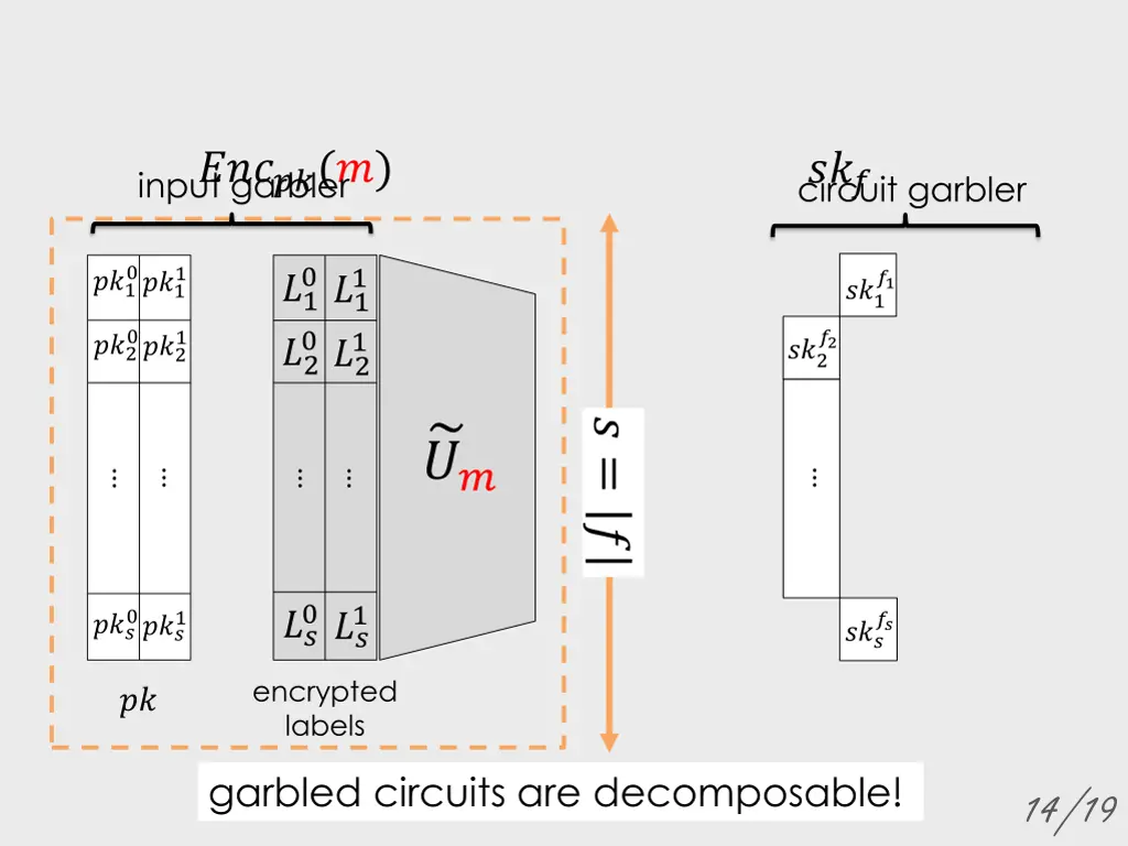 input garbler