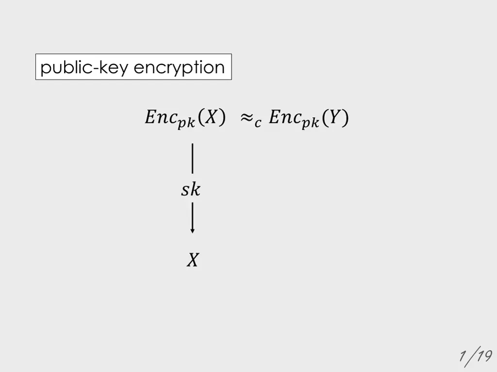 public key encryption