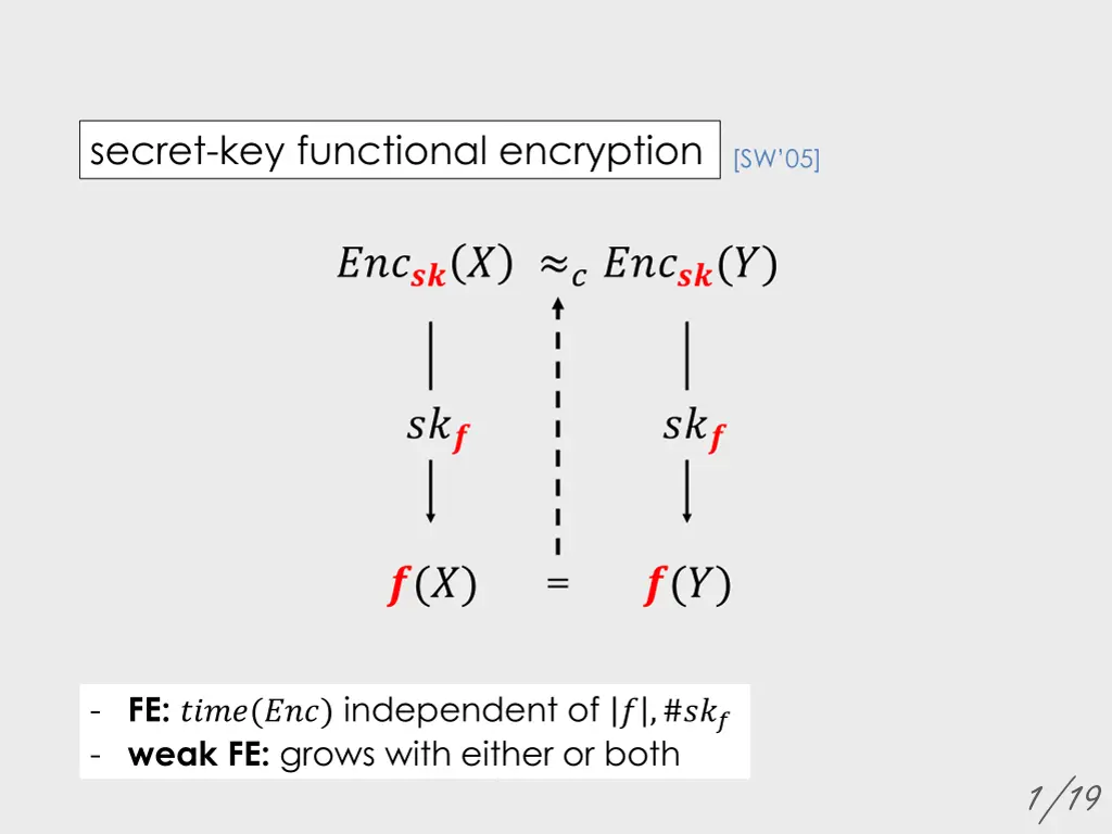 secret key functional encryption