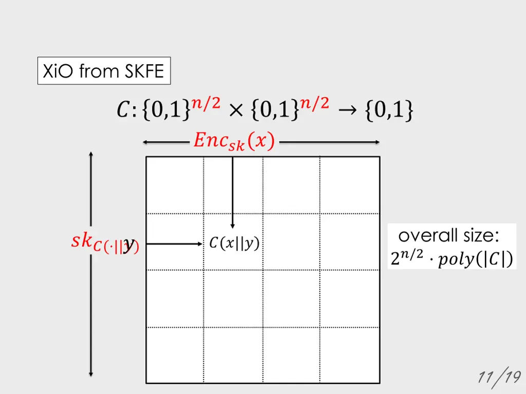 xio from skfe 1