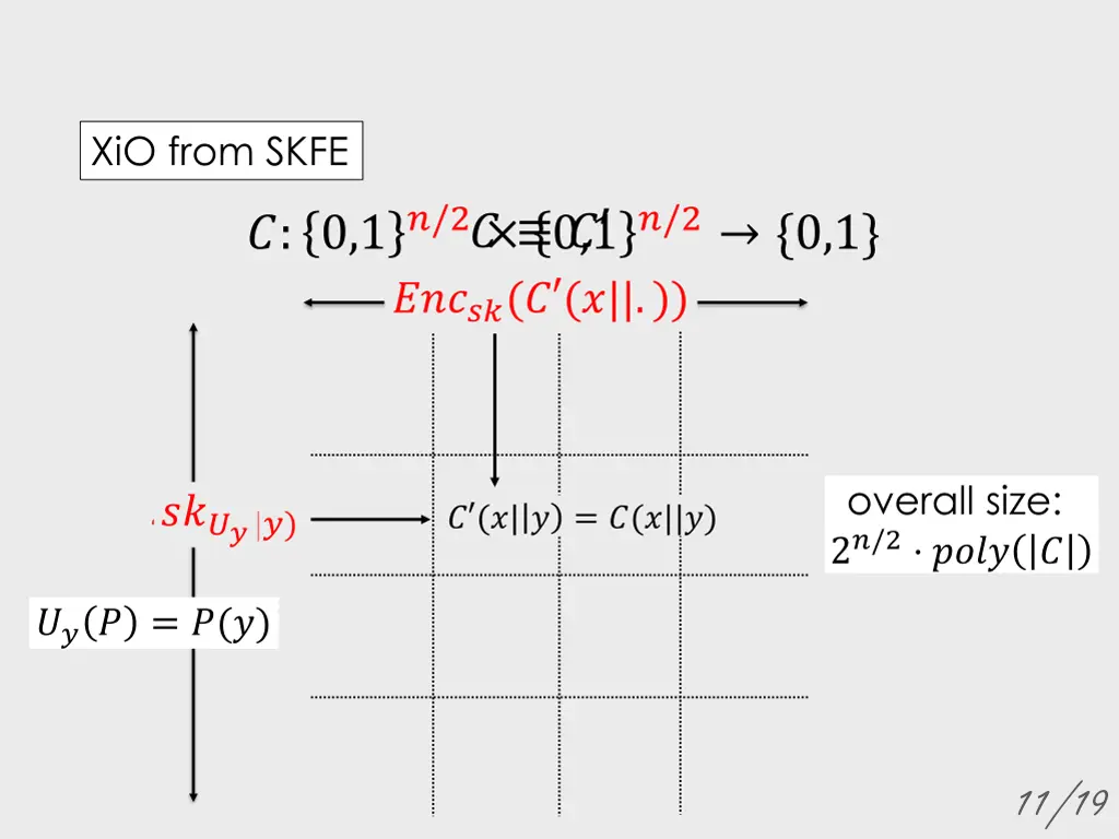 xio from skfe 2