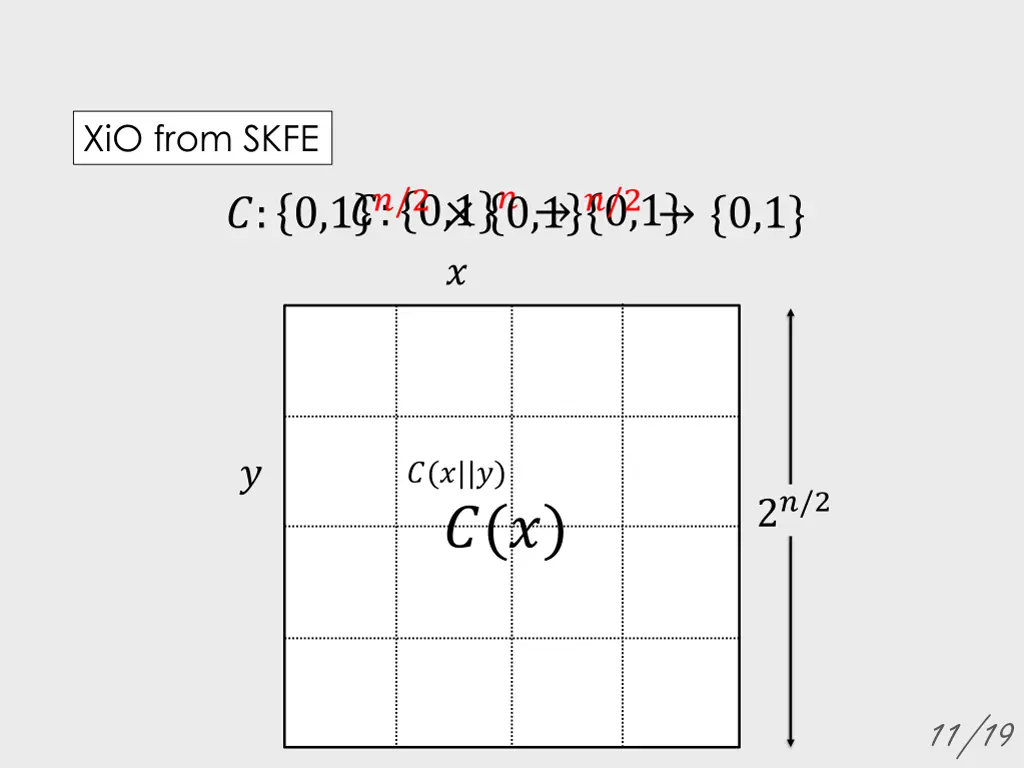 xio from skfe